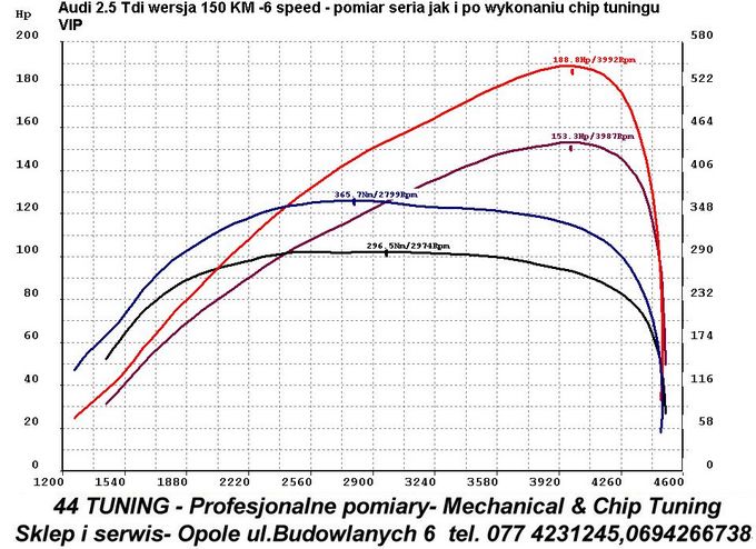 Chip tuning VIP w Audi 2.5 Tdi