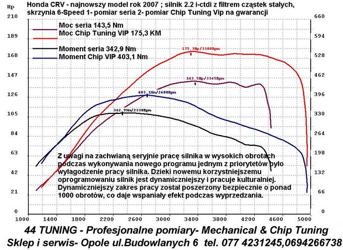 Wykres z hamowni chip tuning Honda CRV 2.2 i-ctdi