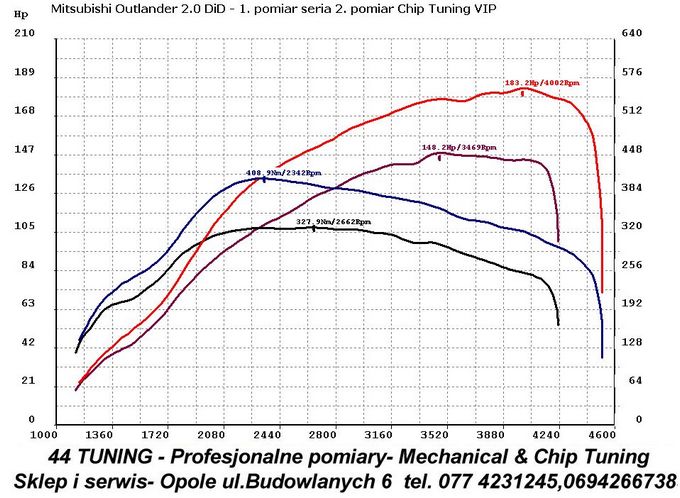 Mitsubishi Outlander 2.0 did - wykres z hamowni po tuningu