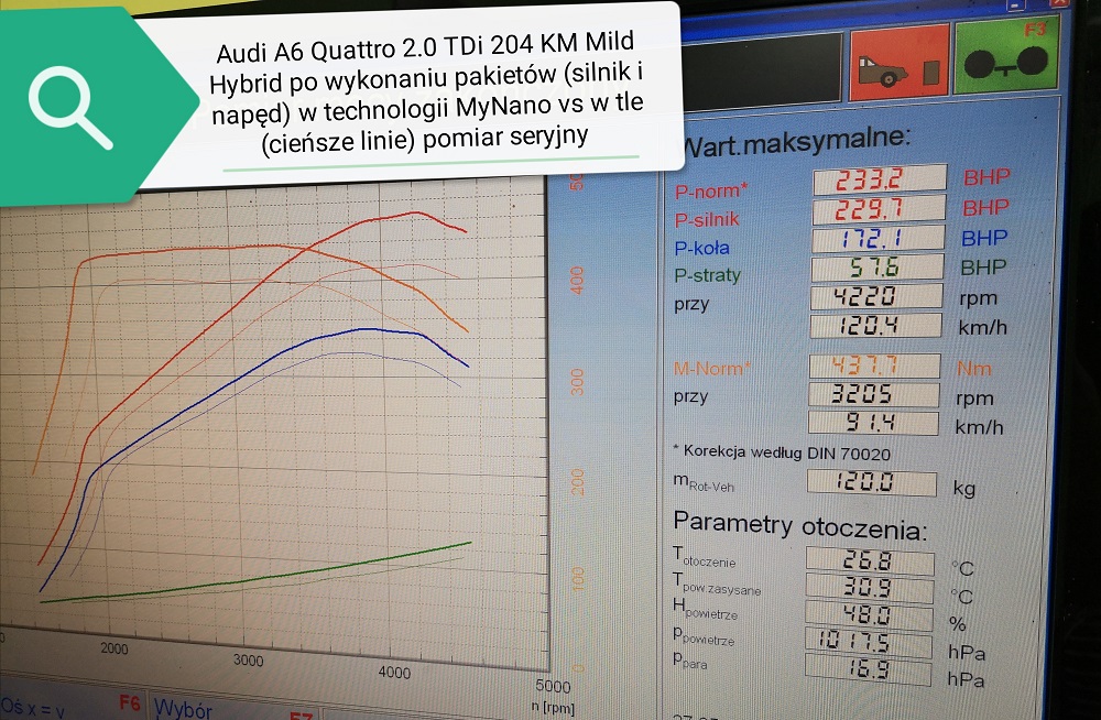 Audi A6 2.0 TDI Mild Hybrid pomiar na hamowni MAHA po wykonaniu pakietów silnik i napęd w technologii MyNano 