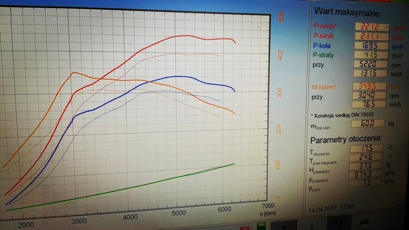 Wykres z hamowni pomiar mocy i momentu obrotowego Abarth Punto Evo 1.4 Multiair po wykonaniu opcji Tuning LPG.