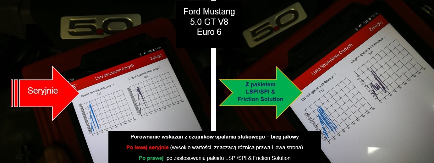 porównanie z odczytów czujników spalania stukowego Ford Mustang 5.0 GT V8 seryjnie i po zastosowaniu pakietu LSPI/SPI & Friction Solution