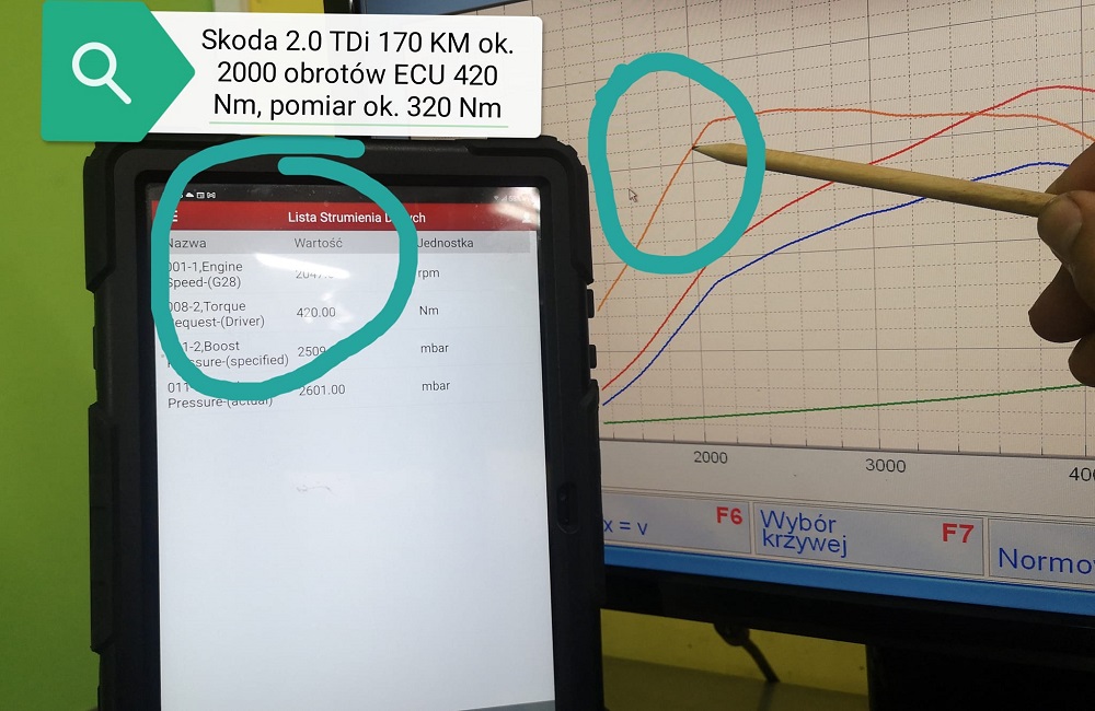 Skoda Octavia 2.0 TDI 170 KM - straty w generowaniu momentu obrotowego spowodowane negatywnymi zjawiskami 