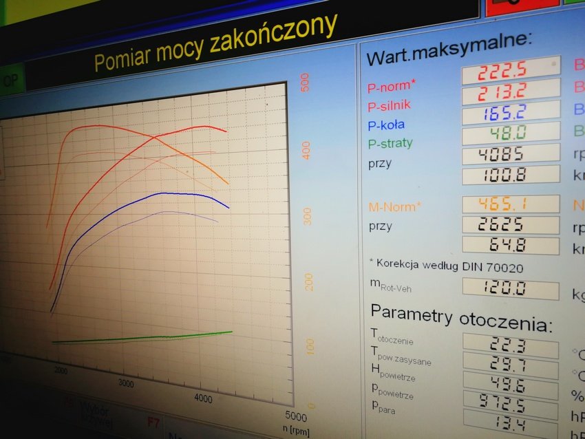 wykres z hamowni Skoda 2.0 TSI 180 KM Euro 6 pakiet Power Economy Performance wraz z tuningiem przez sterownik DPP Performance