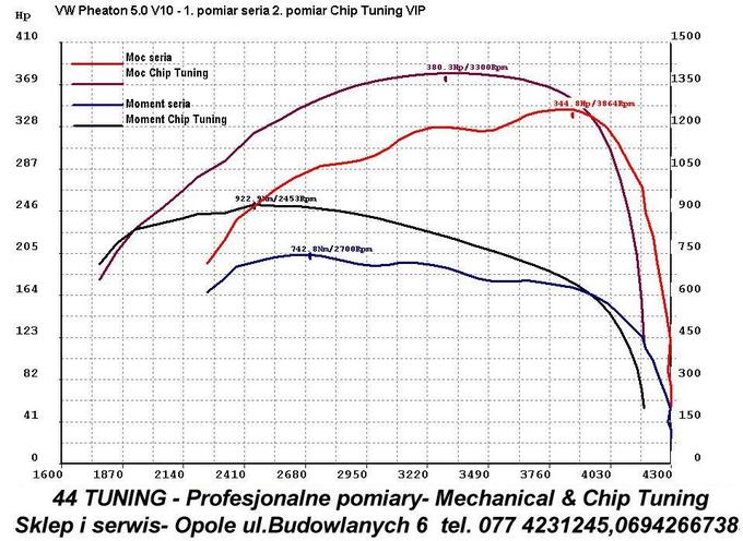Chip Tuning VW Phaeton 5.0 Tdi - wykres z hamowni